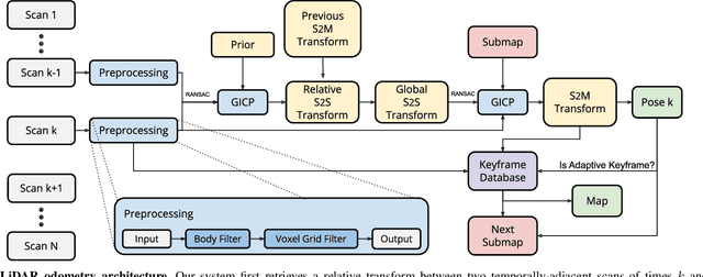 Figure 3 for Direct LiDAR Odometry: Fast Localization with Dense Point Clouds