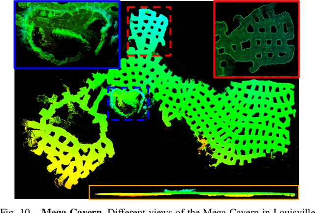 Figure 2 for Direct LiDAR Odometry: Fast Localization with Dense Point Clouds