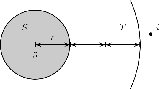 Figure 1 for On the Distortion of Voting with Multiple Representative Candidates