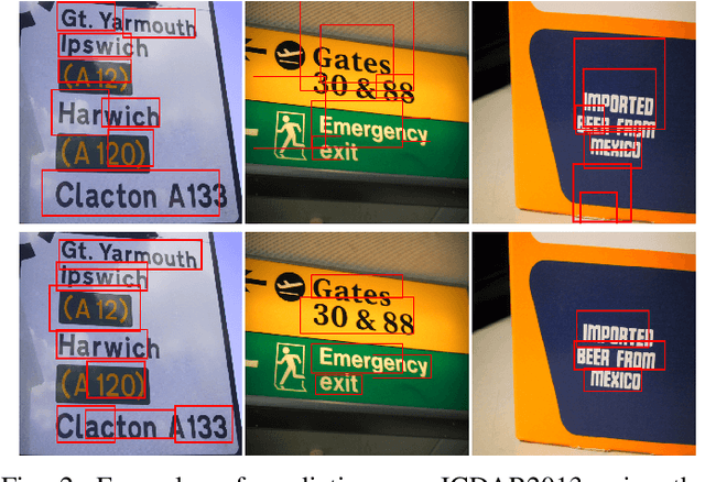 Figure 2 for Weakly Supervised Scene Text Detection using Deep Reinforcement Learning