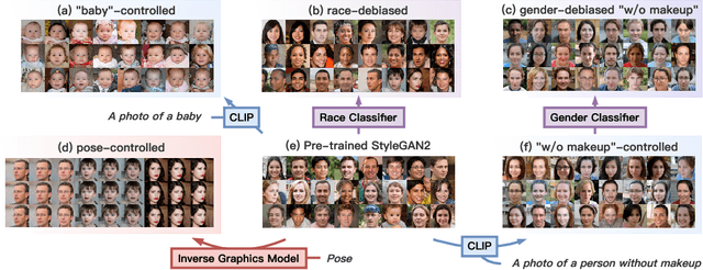 Figure 1 for Generative Visual Prompt: Unifying Distributional Control of Pre-Trained Generative Models