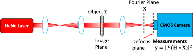 Figure 1 for SiPRNet: End-to-End Learning for Single-Shot Phase Retrieval