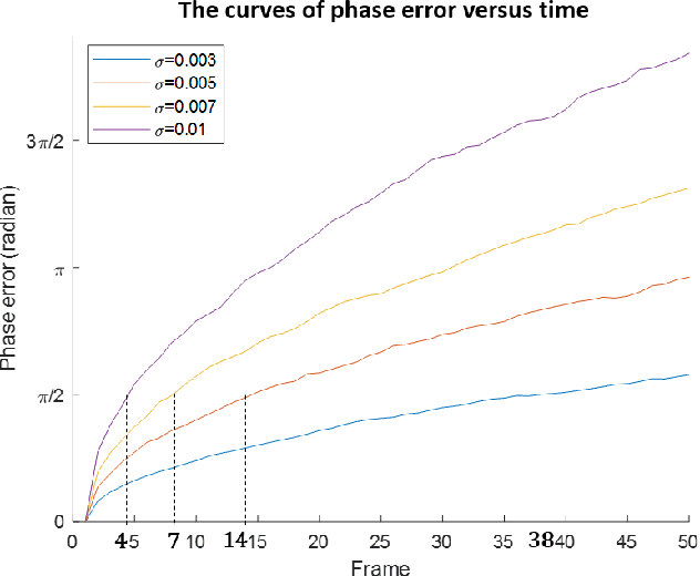 Figure 3 for MIMO-SAR: A Hierarchical High-resolution Imaging Algorithm for FMCW Automotive Radar