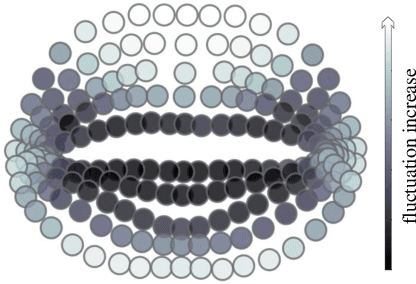 Figure 3 for Three-Dimensional Lip Motion Network for Text-Independent Speaker Recognition