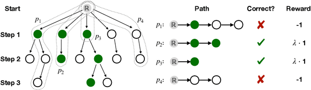 Figure 3 for Improving Pretrained Models for Zero-shot Multi-label Text Classification through Reinforced Label Hierarchy Reasoning