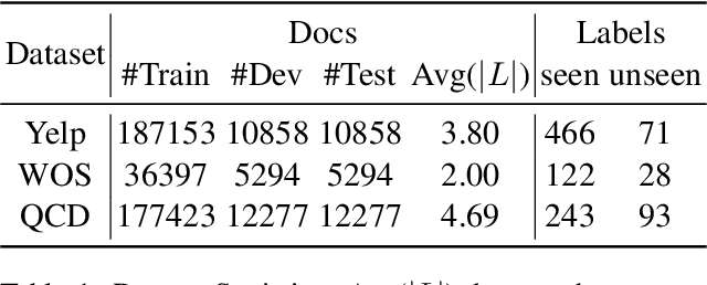 Figure 2 for Improving Pretrained Models for Zero-shot Multi-label Text Classification through Reinforced Label Hierarchy Reasoning