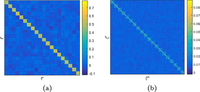 Figure 2 for Unsupervised prototype learning in an associative-memory network