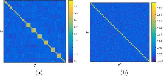 Figure 4 for Unsupervised prototype learning in an associative-memory network