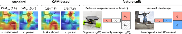Figure 2 for Don't Judge an Object by Its Context: Learning to Overcome Contextual Bias