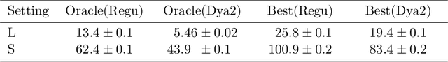 Figure 2 for Choice of V for V-Fold Cross-Validation in Least-Squares Density Estimation