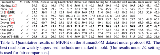 Figure 2 for Weakly Supervised Generative Network for Multiple 3D Human Pose Hypotheses