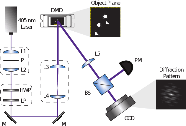 Figure 1 for Identification of particle mixtures using machine-learning-assisted laser diffraction analysis