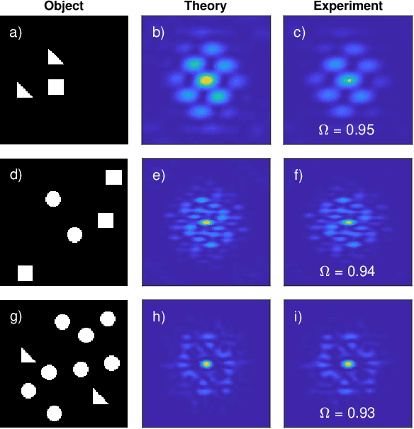 Figure 2 for Identification of particle mixtures using machine-learning-assisted laser diffraction analysis