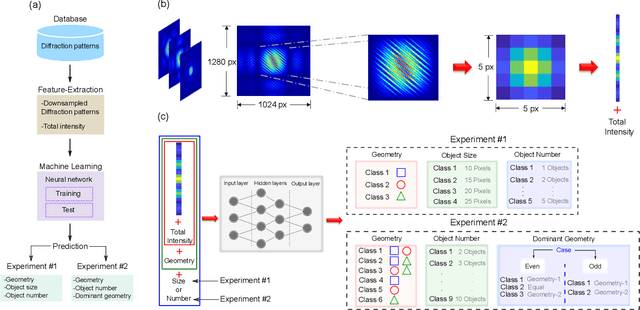 Figure 3 for Identification of particle mixtures using machine-learning-assisted laser diffraction analysis