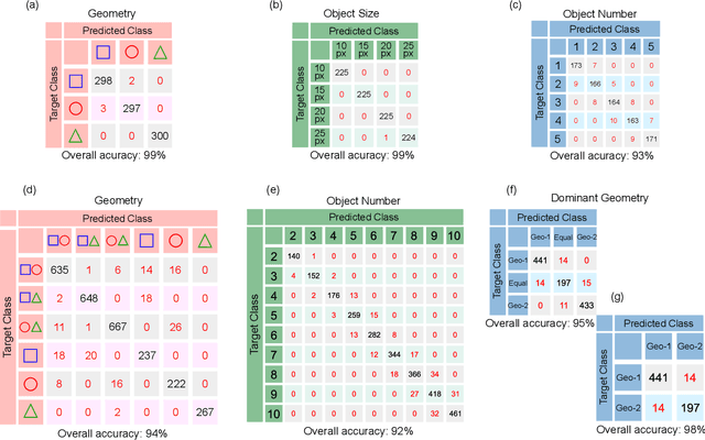 Figure 4 for Identification of particle mixtures using machine-learning-assisted laser diffraction analysis