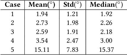 Figure 4 for Gaze estimation problem tackled through synthetic images