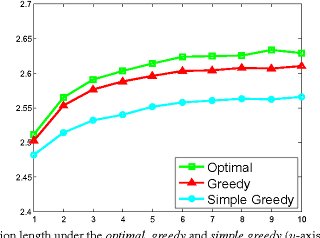 Figure 2 for One-Shot Session Recommendation Systems with Combinatorial Items