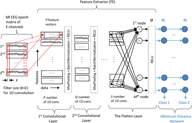 Figure 3 for Generating Ten BCI Commands Using Four Simple Motor Imageries