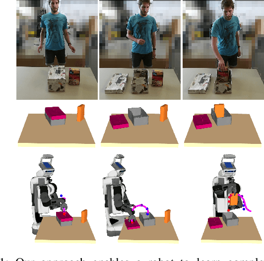 Figure 1 for Combined Task and Action Learning from Human Demonstrations for Mobile Manipulation Applications