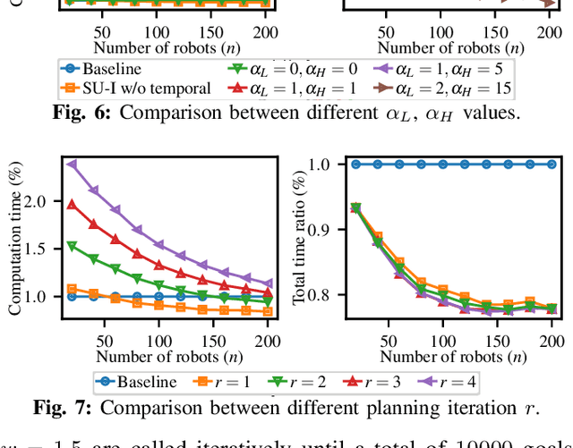 Figure 4 for Optimizing Space Utilization for More Effective Multi-Robot Path Planning