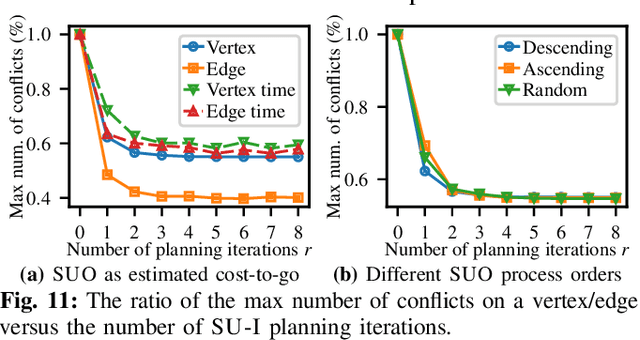 Figure 2 for Optimizing Space Utilization for More Effective Multi-Robot Path Planning