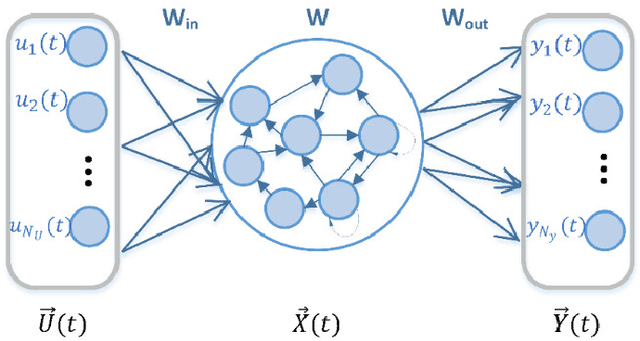 Figure 2 for Speech Emotion Recognition System by Quaternion Nonlinear Echo State Network