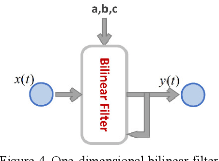 Figure 4 for Speech Emotion Recognition System by Quaternion Nonlinear Echo State Network