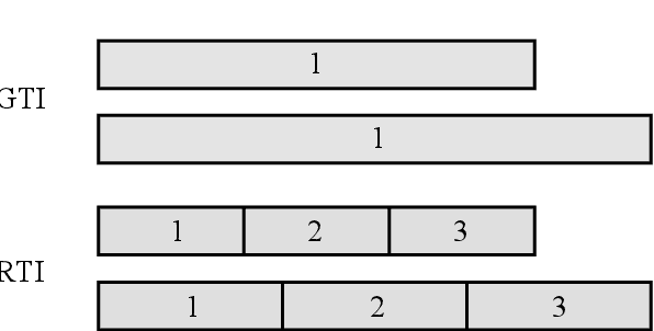 Figure 3 for Speech Emotion Recognition Considering Local Dynamic Features