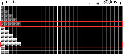 Figure 2 for Machine Learning Method for Functional Assessment of Retinal Models