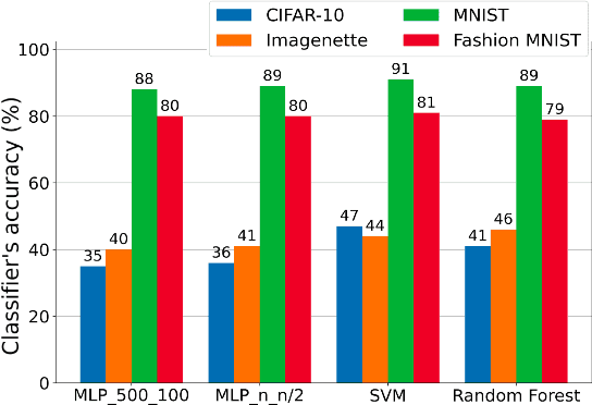 Figure 4 for Machine Learning Method for Functional Assessment of Retinal Models