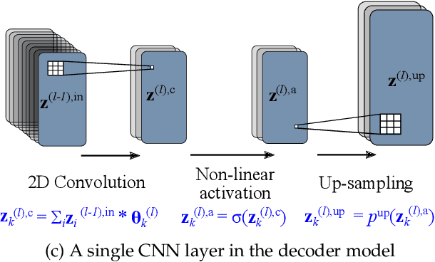 Figure 3 for Traffic Data Imputation using Deep Convolutional Neural Networks