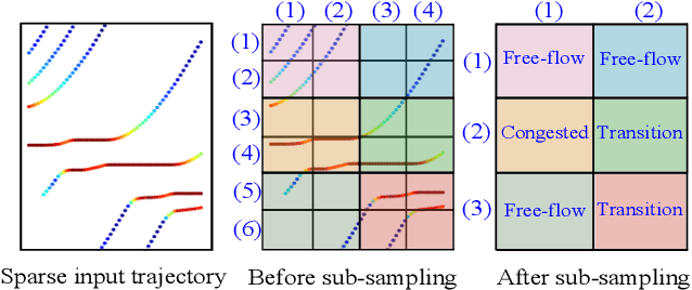 Figure 4 for Traffic Data Imputation using Deep Convolutional Neural Networks