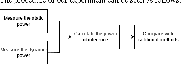 Figure 4 for A Deep Learning Inference Scheme Based on Pipelined Matrix Multiplication Acceleration Design and Non-uniform Quantization