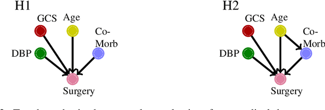 Figure 3 for Hypothesis Testing using Causal and Causal Variational Generative Models