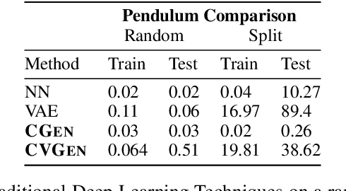 Figure 2 for Hypothesis Testing using Causal and Causal Variational Generative Models