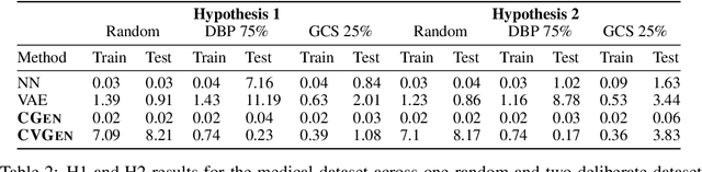 Figure 4 for Hypothesis Testing using Causal and Causal Variational Generative Models