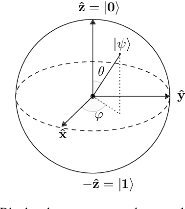 Figure 1 for Advantages and Bottlenecks of Quantum Machine Learning for Remote Sensing