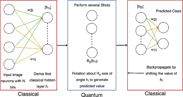 Figure 3 for Advantages and Bottlenecks of Quantum Machine Learning for Remote Sensing