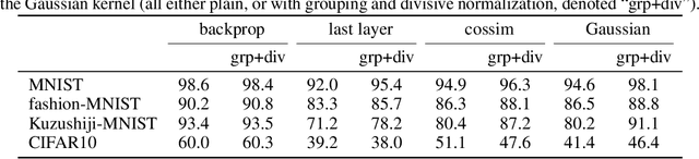 Figure 2 for Kernelized information bottleneck leads to biologically plausible 3-factor Hebbian learning in deep networks