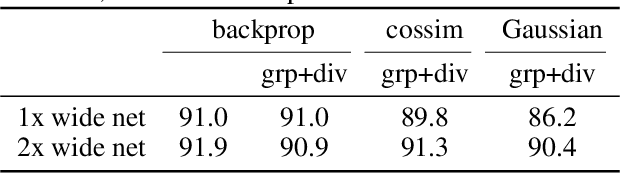 Figure 4 for Kernelized information bottleneck leads to biologically plausible 3-factor Hebbian learning in deep networks