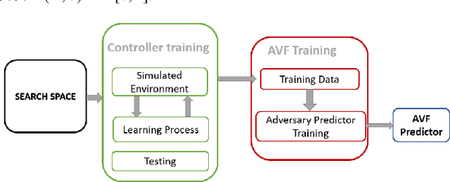 Figure 1 for Rare event failure test case generation in Learning-Enabled-Controllers