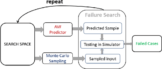 Figure 3 for Rare event failure test case generation in Learning-Enabled-Controllers