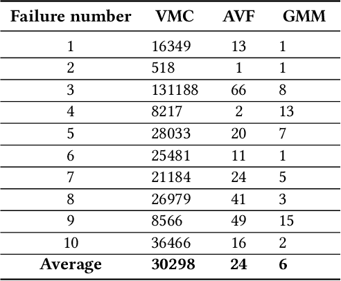 Figure 2 for Rare event failure test case generation in Learning-Enabled-Controllers