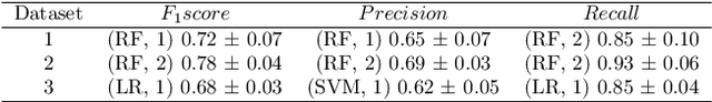 Figure 4 for Toward asynchronous EEG-based BCI: Detecting imagined words segments in continuous EEG signals