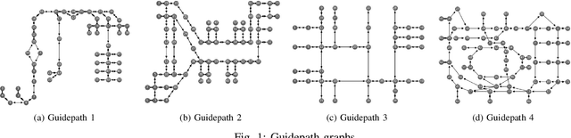 Figure 1 for Artificial intelligence empowered multi-AGVs in manufacturing systems