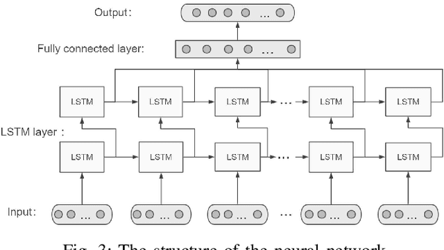 Figure 3 for Artificial intelligence empowered multi-AGVs in manufacturing systems