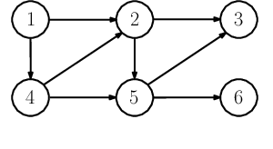 Figure 1 for Inexact Online Proximal-gradient Method for Time-varying Convex Optimization