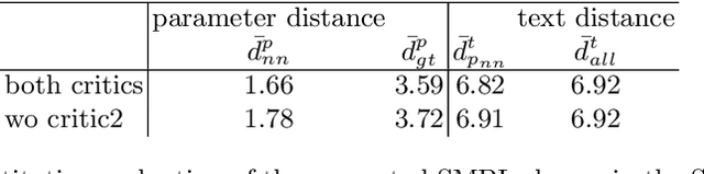 Figure 2 for Towards Better Adversarial Synthesis of Human Images from Text
