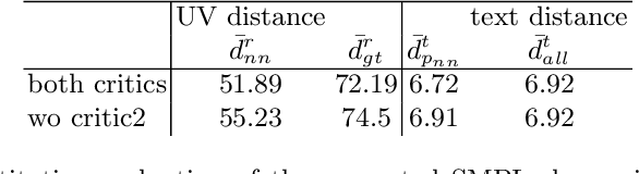 Figure 4 for Towards Better Adversarial Synthesis of Human Images from Text