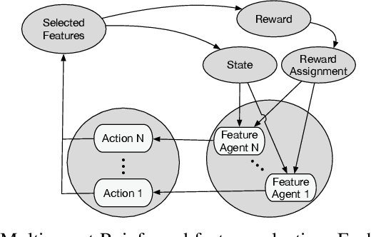 Figure 2 for Efficient Reinforced Feature Selection via Early Stopping Traverse Strategy